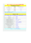 (新会计准则)自动生成现金流量表1