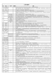 项目管理的工具与技术大全-PMP