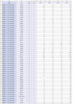 2000-2018年福建省县域规模以上工业企业单位数_中国县域统计年鉴