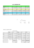 坡比与角度换算表