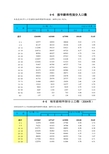 历年来中国各年龄段人口比例_数量_中国人口生命表