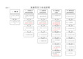 发展党员程序-1 发展党员工作25步流程图