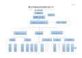 医药连锁公司组织架构图