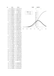 正态分布概率密度与累积概率的比较