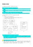 通信软件基础 Linux简答与应用题简化版