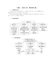 (推荐)高中生物选修三概念图汇编