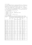 RW11跌落式熔断器使用说明书