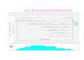 工程施工进度计划网络图