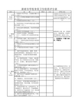 食堂常规检查检查评分表