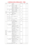 工业和信息化部职业资格认证项目一缆表