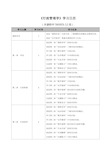 《行政管理学》教学日历