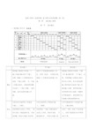 监理工程师《进度控制》复习重点及典型例题(第二章)