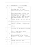 铜仁一中2019年招生特长生术科测试项目及要求【模板】