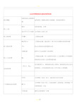 企业所得税税前扣除标准明细表