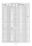 广东省地表水环境功能区划表(水库部分)—粤环〔2011〕14号