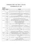 中南财经政法大学第届博文杯大学生百项-中南财经政法大学经济