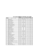 2010年全国工程勘察设计企业营业收入前100名排序