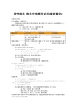 神州租车 租车价格费用说明(最新最全)