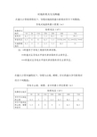 导线、电缆安全距离汇总