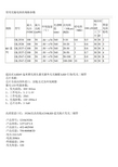 常用光敏电阻的规格参数