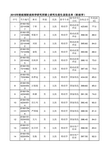 财政部财政科学研究所