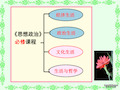 高二政治文化生活前言新课标人教版