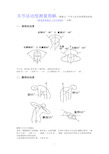 关节活动度测量图解