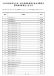 2014年扬州市中小学高级教师评审结果公示名单