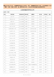 全国所有大学名单学校代码