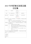 交大心内学硕——考研经验及资料收集