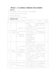 课程思政方案及实施案例(数控加工工艺)