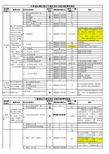 日常成本费用部分可抵扣项目及适用税率明细表