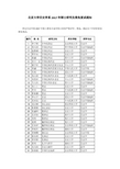 北京大学历史学系2017硕士研究生推免复试通知