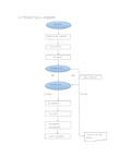 生产入库流程图销售出库流程图