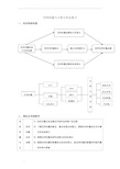 高考数学空间向量与立体几何总复习