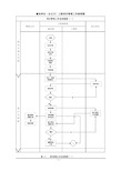 建设单位工程项目管理流程图(业主方)