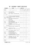 观摩课课堂教学评价表