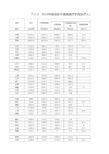 中国卫生健康统计年鉴2020全国及各省市区：2019年各地区中医类医疗机构诊疗人次(万人次)