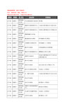 新版辽宁省抚顺市清原满族自治县汽车装饰企业公司商家户名录单联系方式地址大全26家