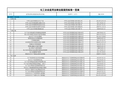 2016年化工企业适用法律法规一览表