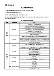 重大危险源辨识依据及指标