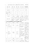 高中化学选修有机化学知识点全面归纳整理