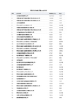 黑龙江省纳税百强企业名录