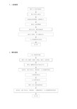 综合办公室工作流程图