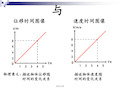 高一物理必修一位移图像与速度图像