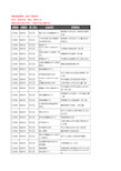 新版江苏省扬州市邗江区KTV企业公司商家户名录单联系方式地址大全66家