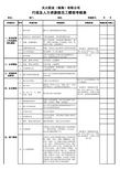 行政及人力资源部绩效考核表