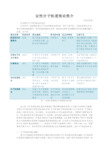 定性分子轨道理论简介