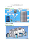 空气能安装示意图