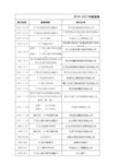 2016 年以来我国绿色债券发行情况汇总以及绿色资产支持证券